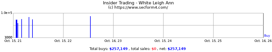 Insider Trading Transactions for White Leigh Ann