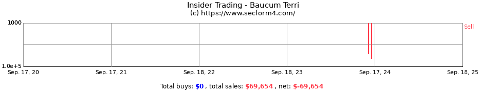 Insider Trading Transactions for Baucum Terri