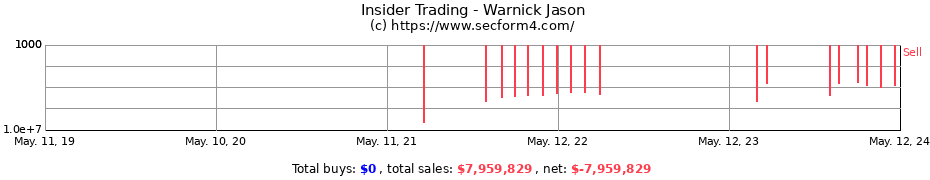 Insider Trading Transactions for Warnick Jason