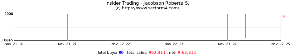 Insider Trading Transactions for Jacobson Roberta S.