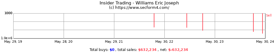 Insider Trading Transactions for Williams Eric Joseph