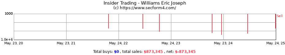 Insider Trading Transactions for Williams Eric Joseph