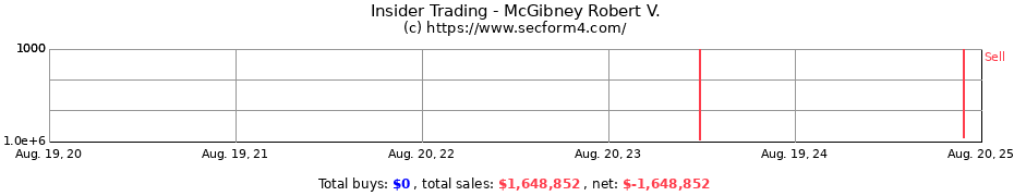 Insider Trading Transactions for McGibney Robert V.