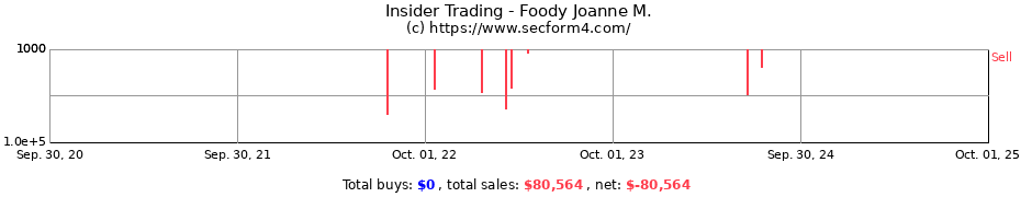 Insider Trading Transactions for Foody Joanne M.