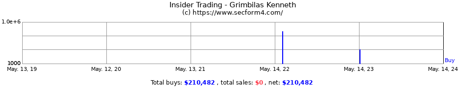 Insider Trading Transactions for Grimbilas Kenneth