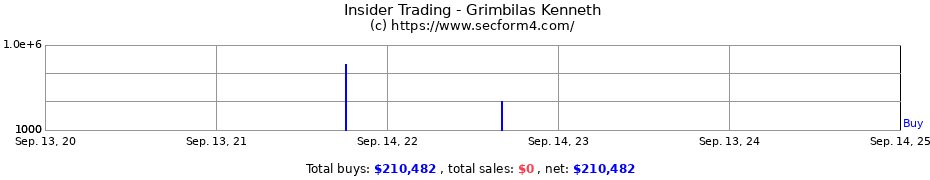 Insider Trading Transactions for Grimbilas Kenneth