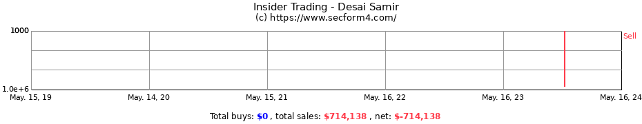 Insider Trading Transactions for Desai Samir