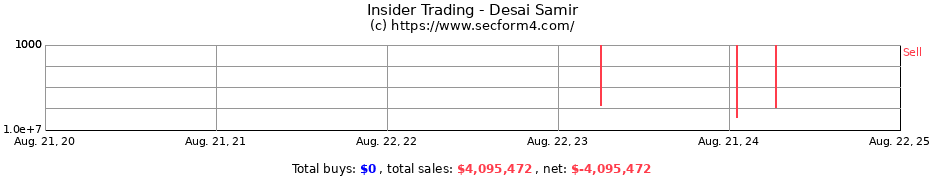 Insider Trading Transactions for Desai Samir