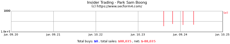 Insider Trading Transactions for Park Sam Boong