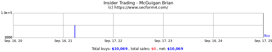 Insider Trading Transactions for McGuigan Brian