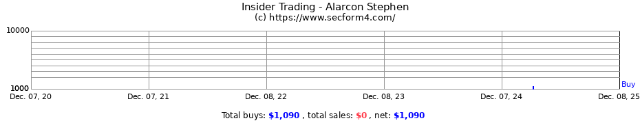 Insider Trading Transactions for Alarcon Stephen