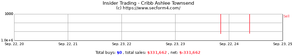 Insider Trading Transactions for Cribb Ashlee Townsend