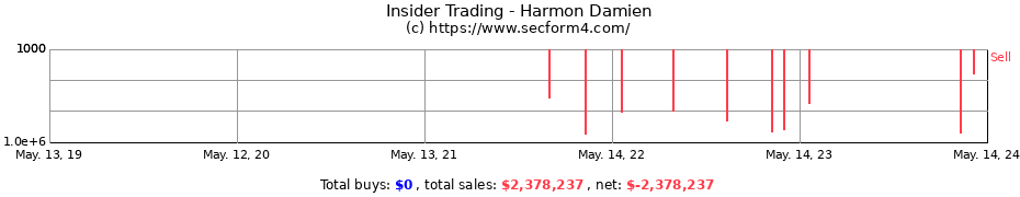 Insider Trading Transactions for Harmon Damien