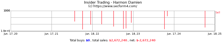 Insider Trading Transactions for Harmon Damien