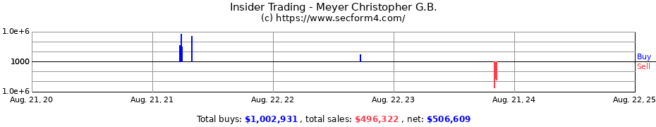 Insider Trading Transactions for Meyer Christopher G.B.