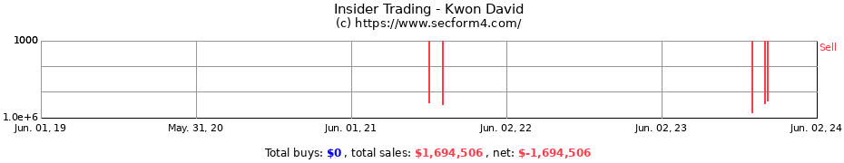 Insider Trading Transactions for Kwon David