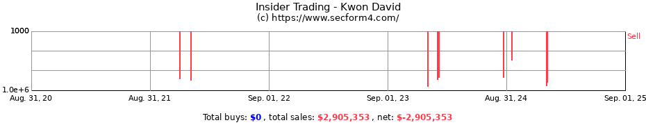 Insider Trading Transactions for Kwon David