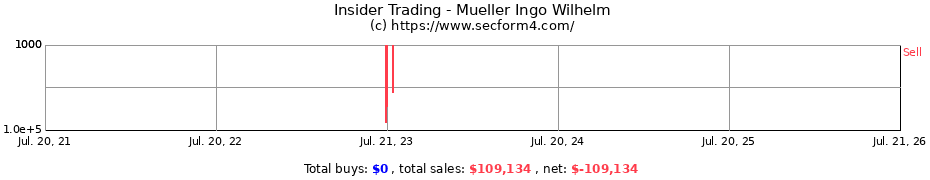 Insider Trading Transactions for Mueller Ingo Wilhelm