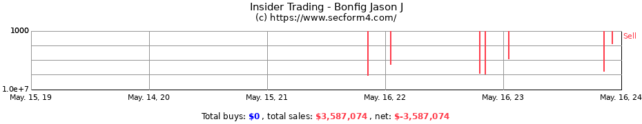 Insider Trading Transactions for Bonfig Jason J