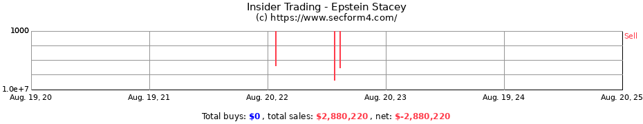 Insider Trading Transactions for Epstein Stacey