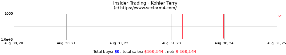 Insider Trading Transactions for Kohler Terry