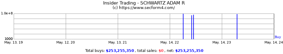 Insider Trading Transactions for SCHWARTZ ADAM R