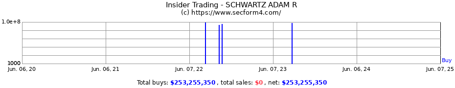 Insider Trading Transactions for SCHWARTZ ADAM R