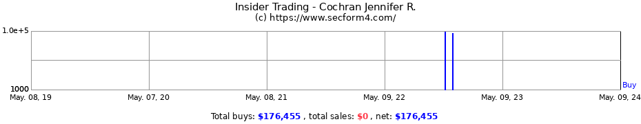 Insider Trading Transactions for Cochran Jennifer R.