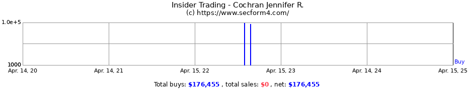 Insider Trading Transactions for Cochran Jennifer R.