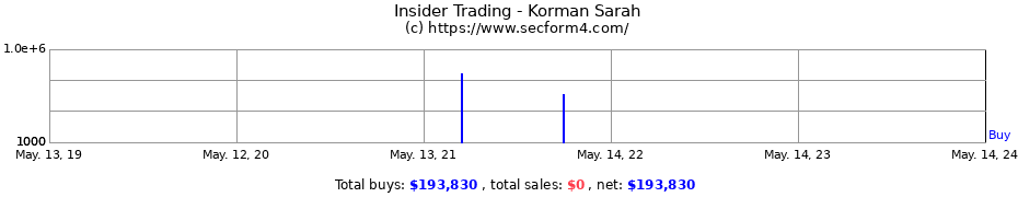 Insider Trading Transactions for Korman Sarah
