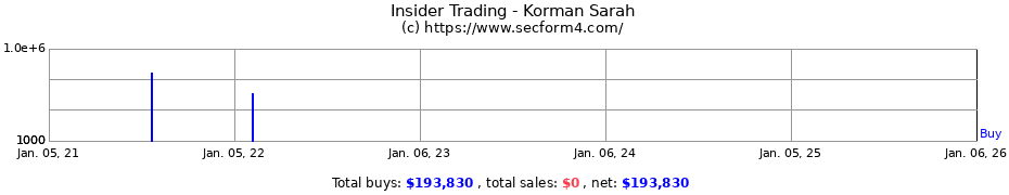 Insider Trading Transactions for Korman Sarah