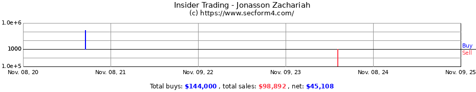 Insider Trading Transactions for Jonasson Zachariah