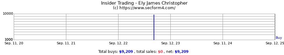 Insider Trading Transactions for Ely James Christopher