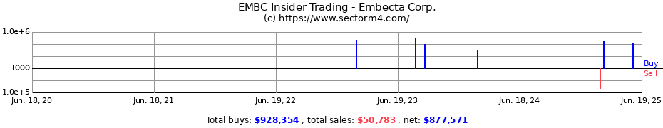 Insider Trading Transactions for Embecta Corp.
