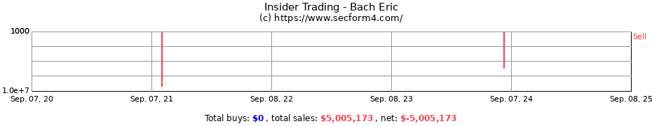 Insider Trading Transactions for Bach Eric