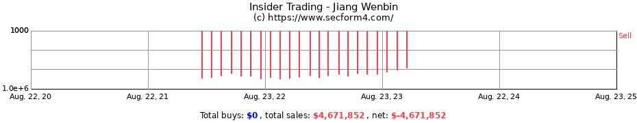 Insider Trading Transactions for Jiang Wenbin