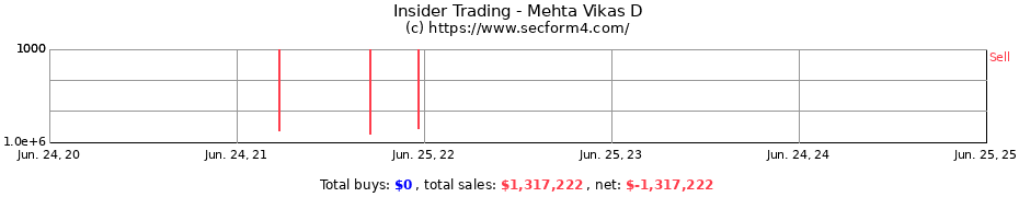 Insider Trading Transactions for Mehta Vikas D