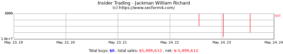 Insider Trading Transactions for Jackman William Richard