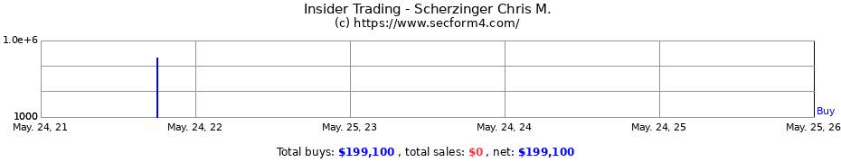 Insider Trading Transactions for Scherzinger Chris M.