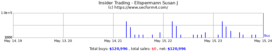Insider Trading Transactions for Ellspermann Susan J