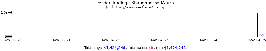 Insider Trading Transactions for Shaughnessy Maura