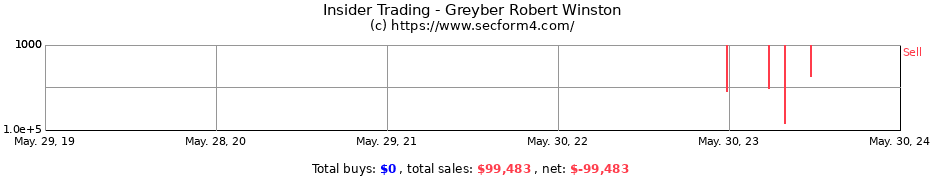 Insider Trading Transactions for Greyber Robert Winston