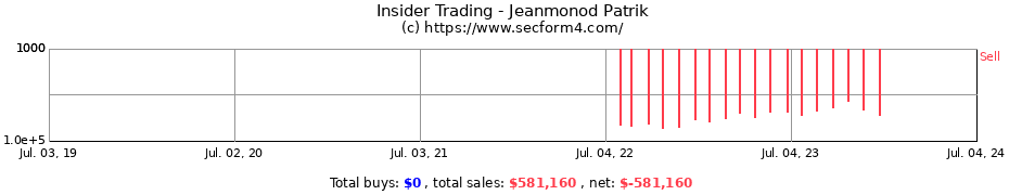 Insider Trading Transactions for Jeanmonod Patrik