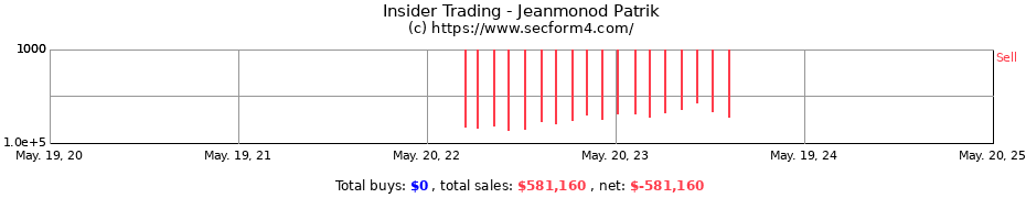 Insider Trading Transactions for Jeanmonod Patrik