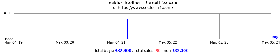 Insider Trading Transactions for Barnett Valerie