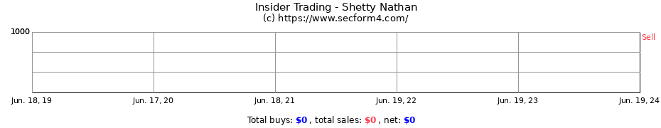 Insider Trading Transactions for Shetty Nathan