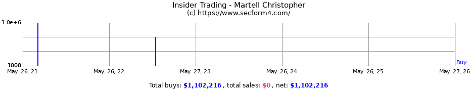 Insider Trading Transactions for Martell Christopher
