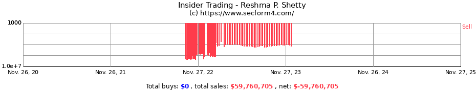 Insider Trading Transactions for Reshma P. Shetty