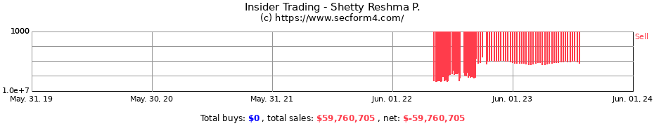 Insider Trading Transactions for Shetty Reshma P.