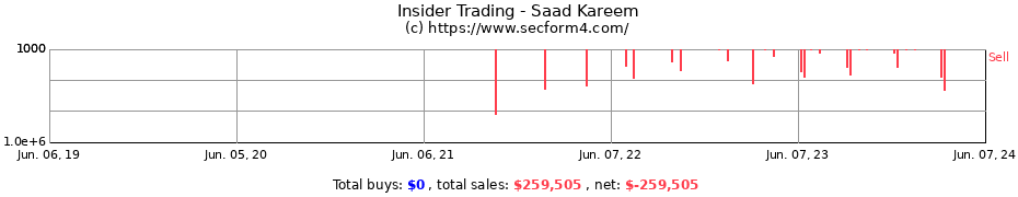 Insider Trading Transactions for Saad Kareem